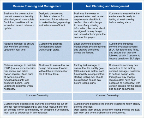 Figure 6 Sampling Of Priority Qualitative Recommendations ISixSigma