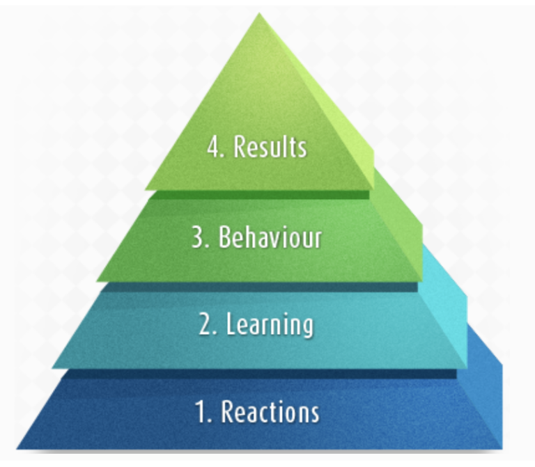 Kirkpatrick Model Of Evaluation Definition