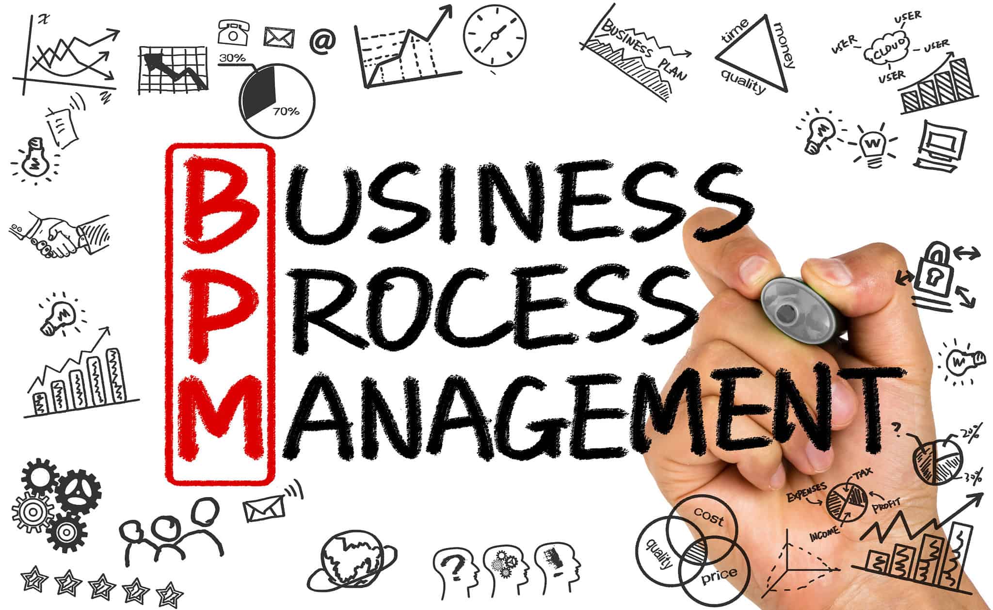 A Comprehensive Guide To Business Process Management Systems