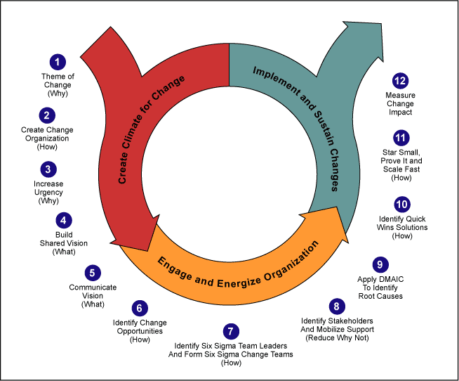 People Complexity Can Require A Special Roadmap 3731