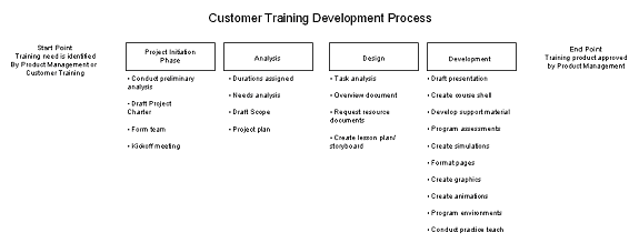 Top Down Chart