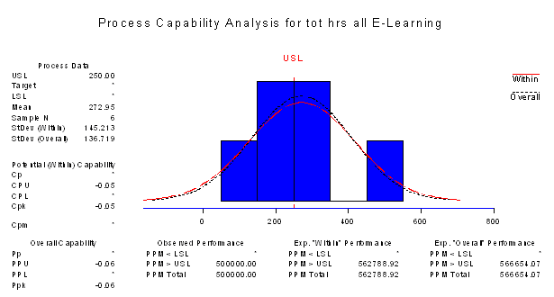 Process Capability Analysis E-Learning