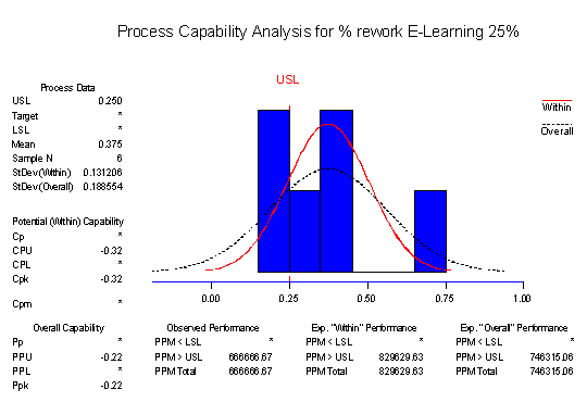 Process Capability Analysis E-Learning