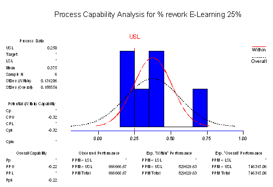Process Capability Analysis E-Learning