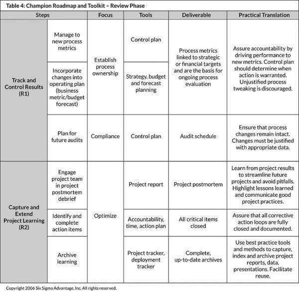 A Unique Roadmap to Guide Lean Six Sigma Champions