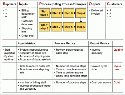 Example of a SIPOC Diagram - iSixSigma