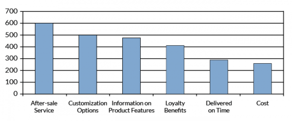 Using Data Analysis To Identify Six Sigma Sales Projects 4366