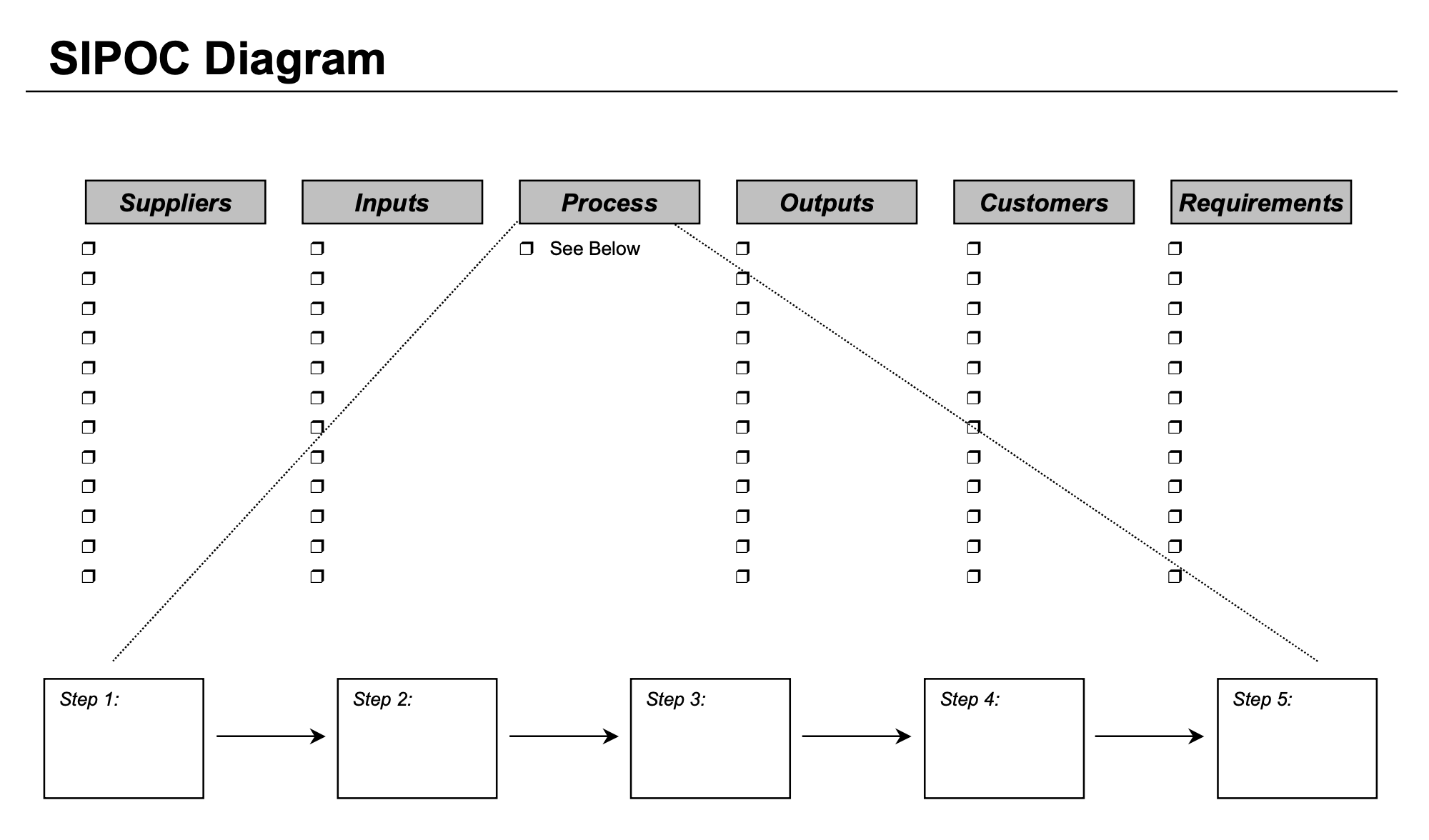 input process output diagram template