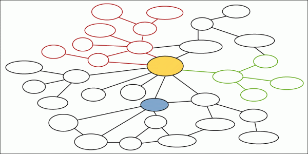 Thought Process Map for Six Sigma - What Why and How - iSixSigma