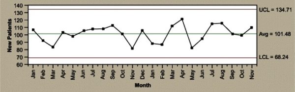 the-complete-guide-to-understanding-control-charts-isixsigma