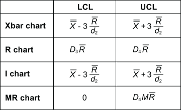 Control Chart Calculating Ucl And Lcl