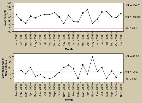 example-of-individuals-and-moving-range-i-mr-chart-isixsigma