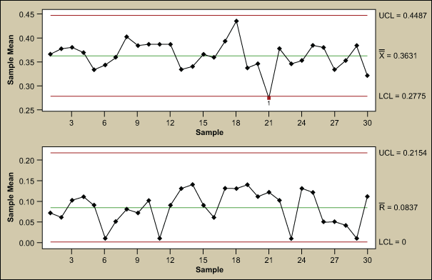 xbar and r chart generator