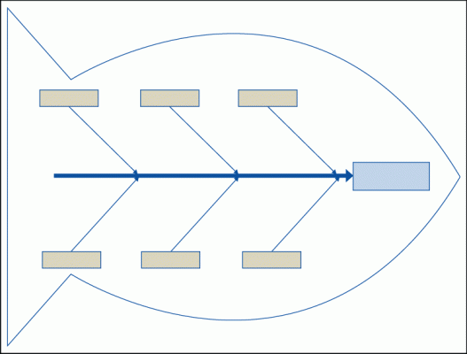 fishbone diagram blank template
