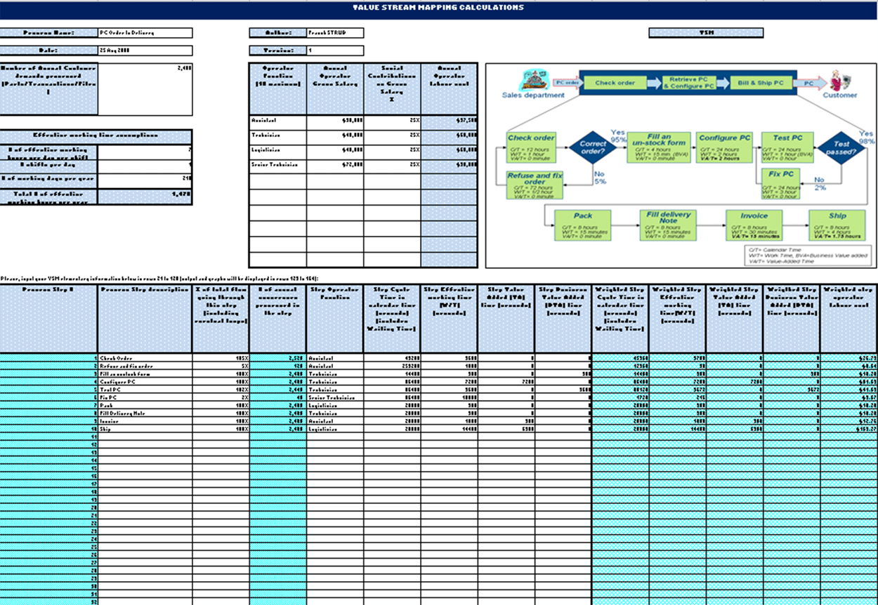 Value Stream Mapping Excel Template Excel Templates Images