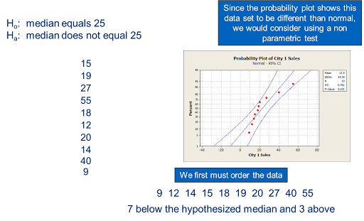 Sign Test Definition