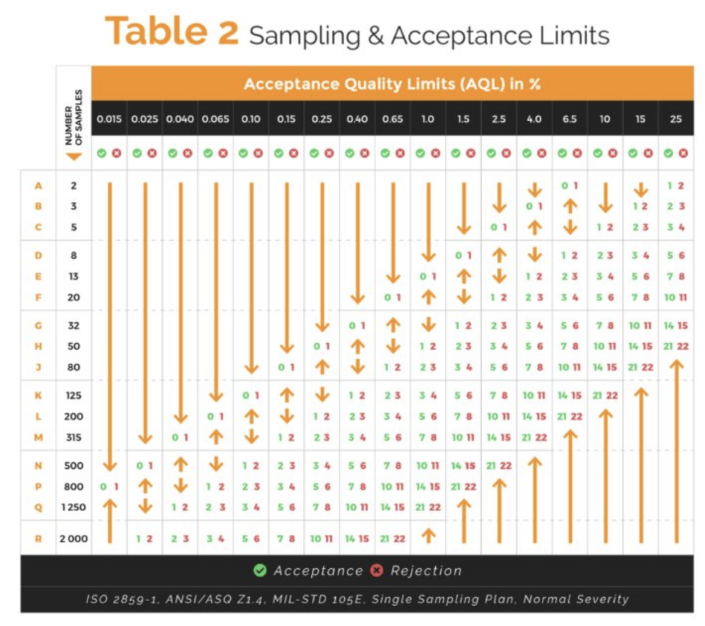 Acceptable Quality Level (AQL) Definition