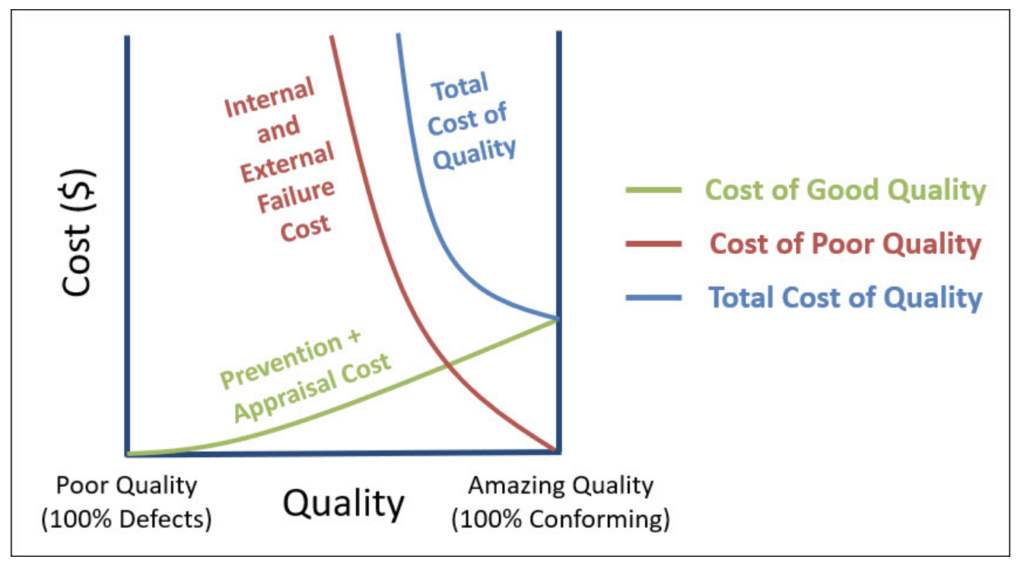 Internal failure. Cost of quality. Cost of failure. Internal cost. Should cost модель что это.