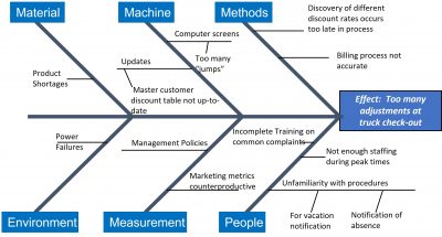 Fishbone Diagram Definition