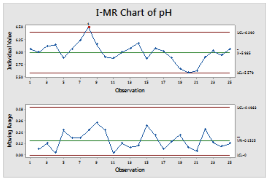 IMR chart Definition