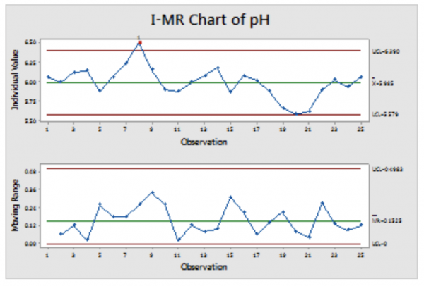 i-mr-chart-definition