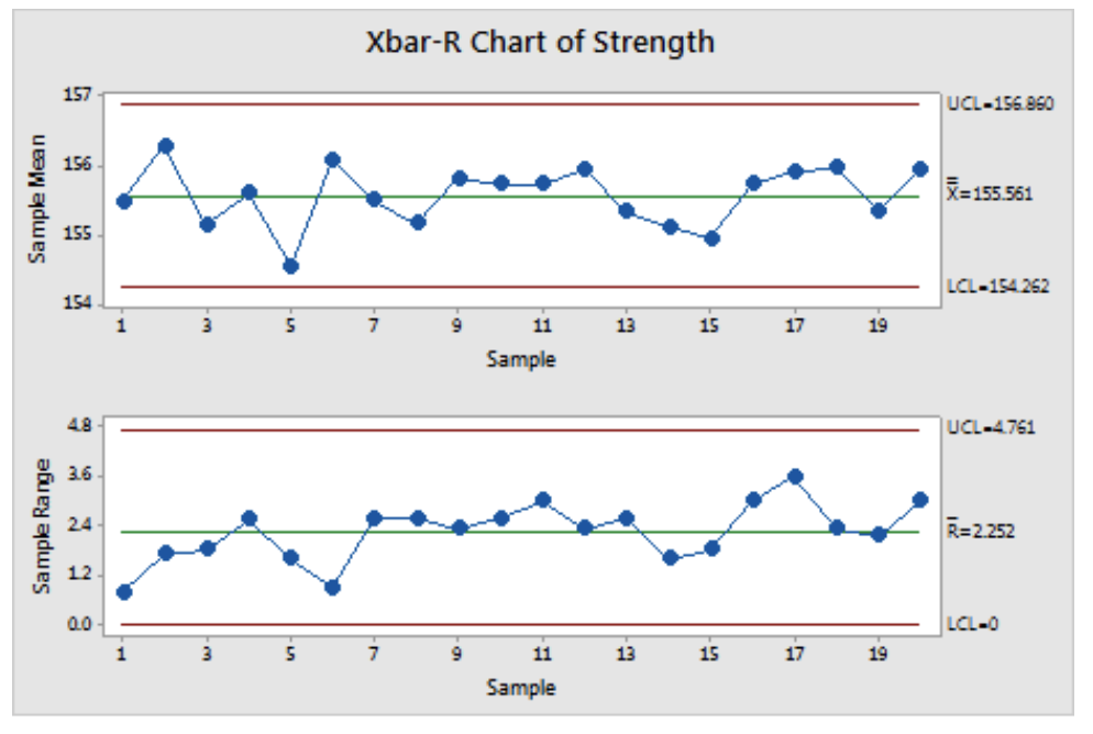 Control Chart Definition