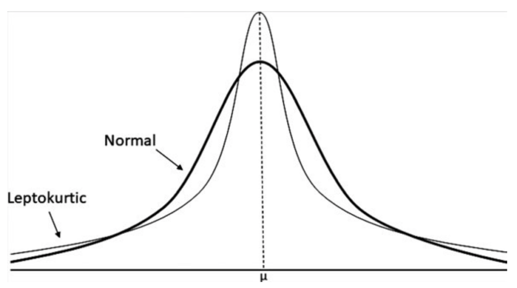 leptokurtic-distribution-definition