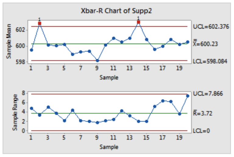 Control Chart Definition