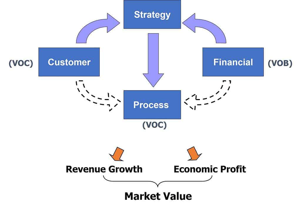 Step-by-Step Guide to Project Selection - isixsigma.com