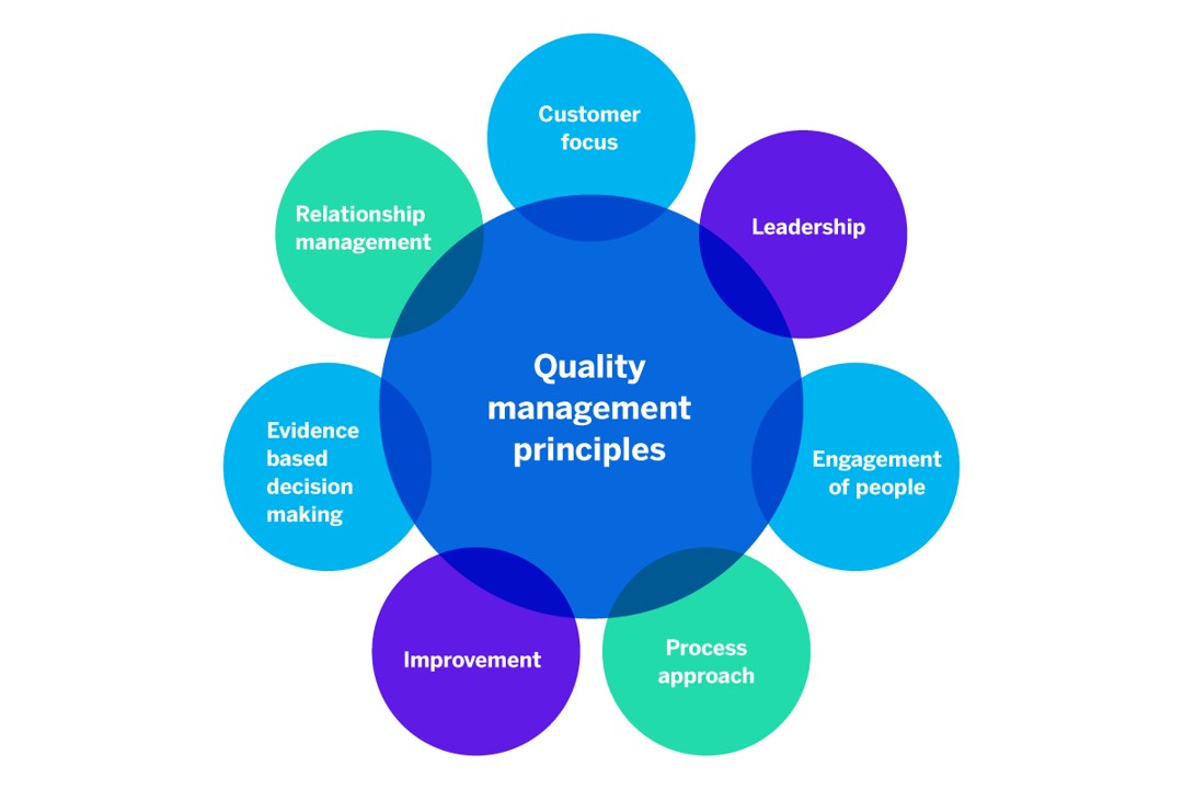 Quality Management Isixsigma