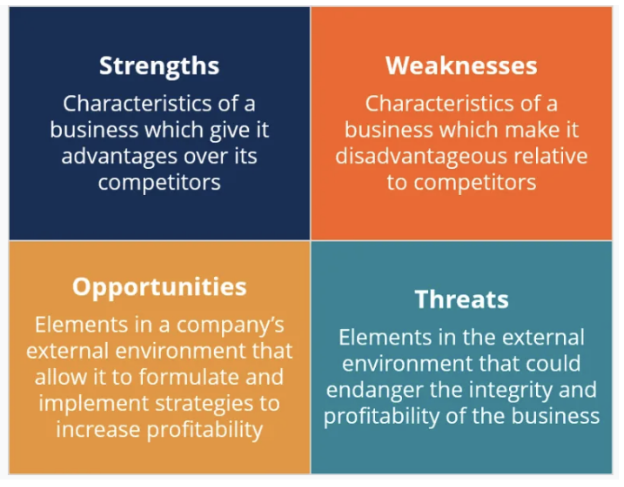 Swot Analysis Definition