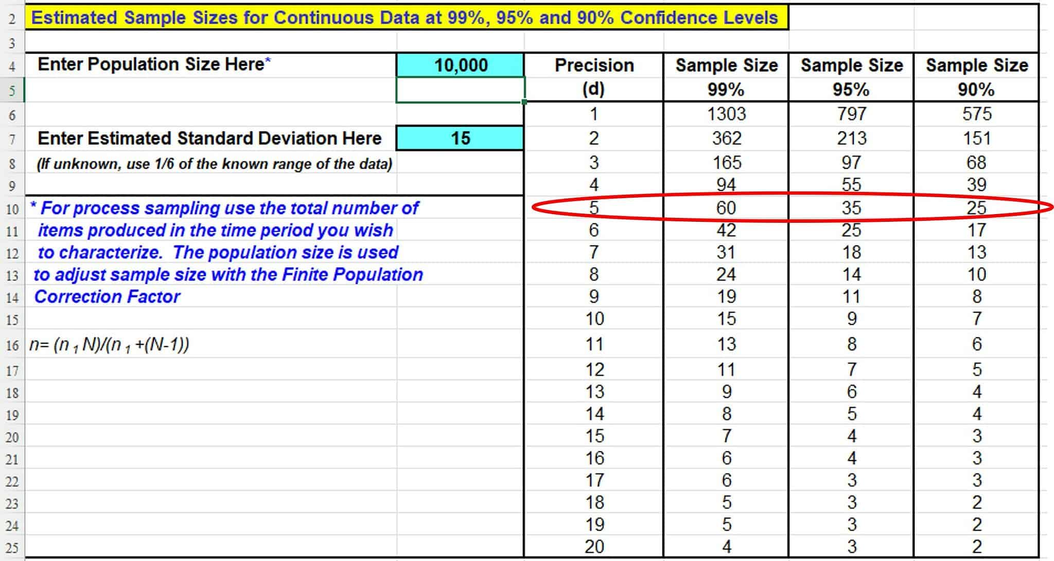 Expert Tips And Tricks For Using A Sample Size Calculator In Your Data Collection 2848