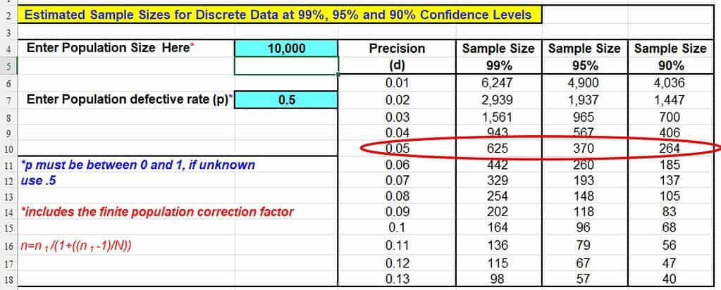 expert-tips-and-tricks-for-using-a-sample-size-calculator-in-your-data