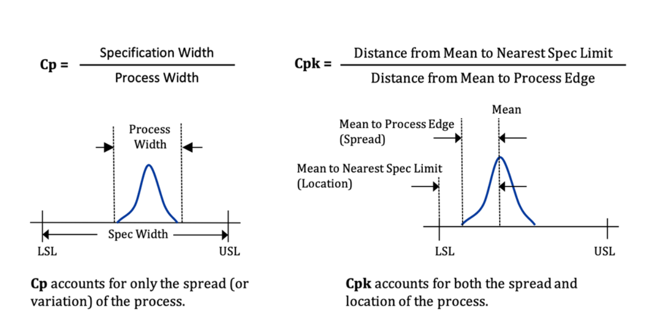 Exploring Process Capability Analysis A Versatile Tool For Quality 