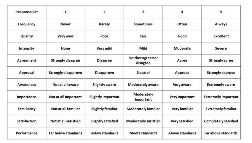 likert-scale-definition