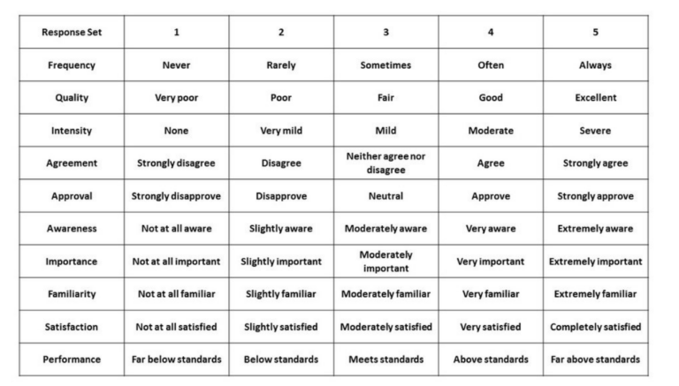 likert-scale-definition