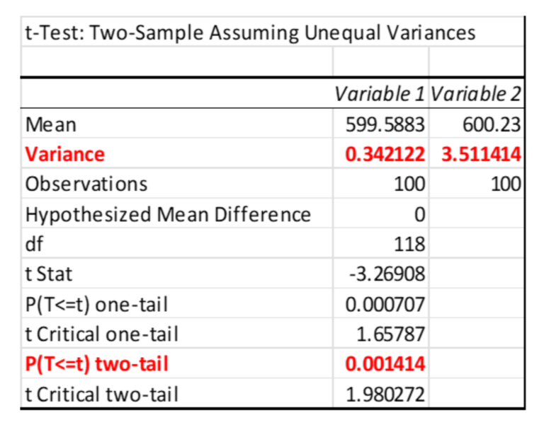 paired-t-test-example-charleekruwlynn