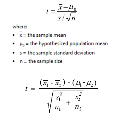 T Statistic Definition