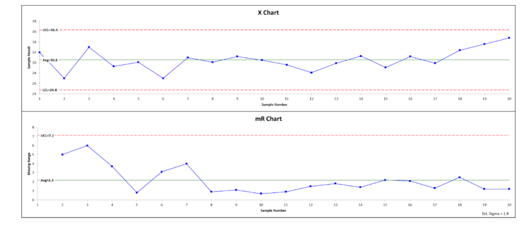 Exponentially Weighted Moving Average (EWMA) Definition