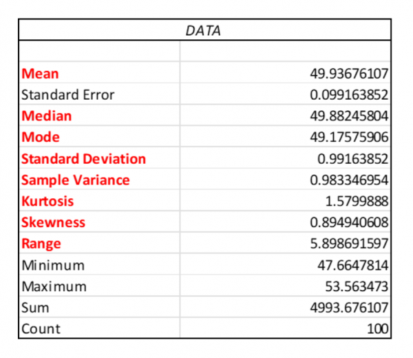 descriptive-statistics-data-science-by-antika-das-essential-statistics-for-data-science