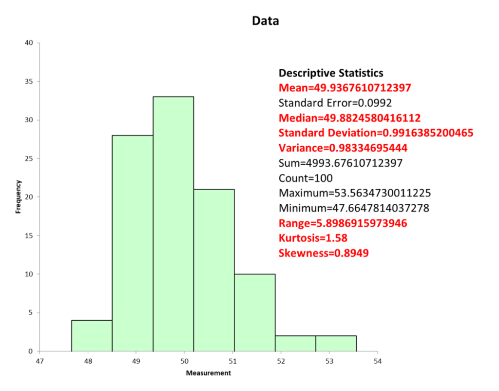 Descriptive Statistics Definition