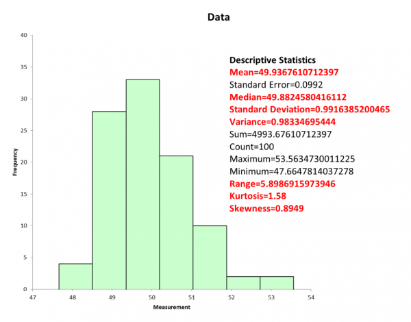 descriptive-statistics-definition