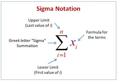 Sigma Definition