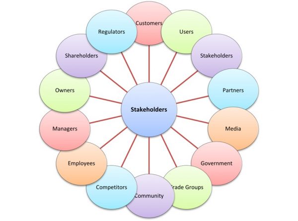 Stakeholder Analysis Definition