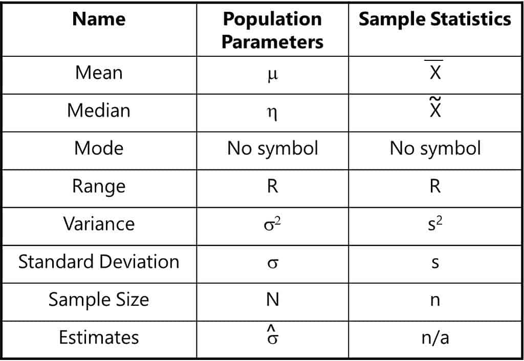 Mean Median Mode Symbols