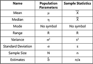 Mastering the Basics: The Fundamentals of Statistics and Inference ...