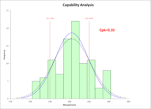 process-capability-index-definition