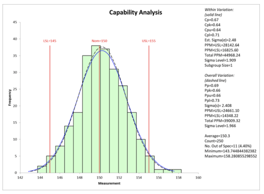 XBar and R Charts Definition