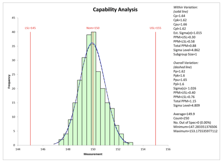 X-Bar and R Charts Definition