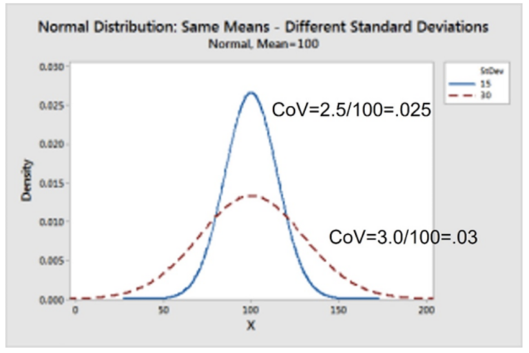 coefficient-of-variation-definition